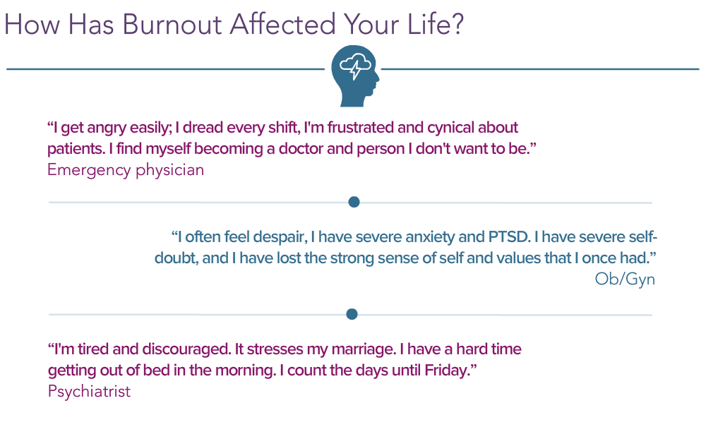 How Has Burnout Affected Your Life? Infographic from "Death by 1000 Cuts"