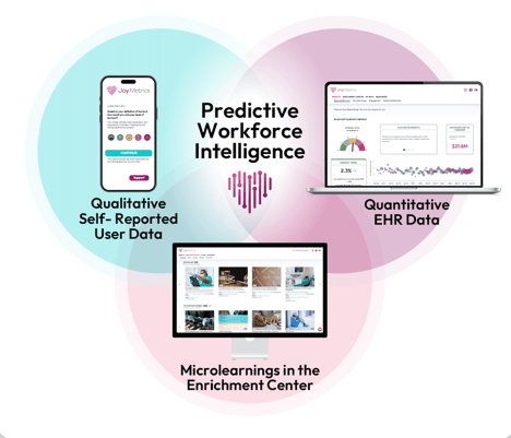 Predictive Workforce Intelligence